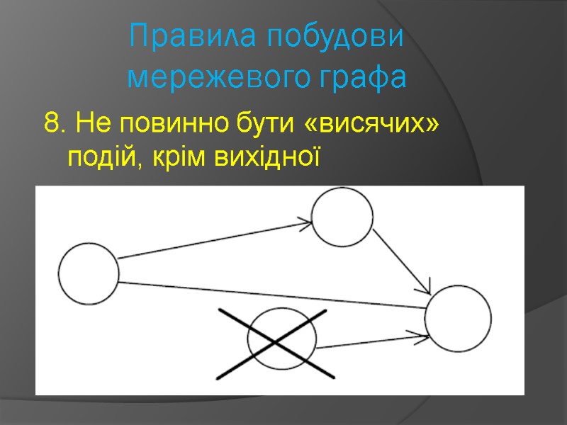 Правила побудови мережевого графа   8. Не повинно бути «висячих» подій, крім вихідної